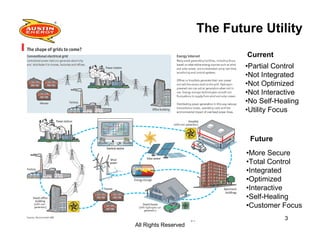 Building The Smart Grid