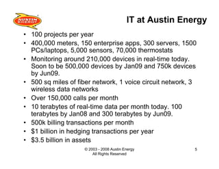 Building The Smart Grid