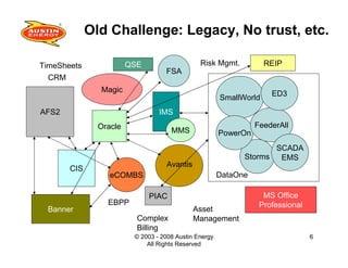 Building The Smart Grid