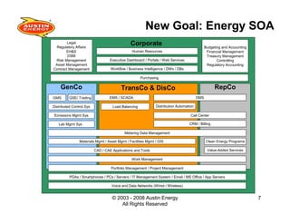 Building The Smart Grid
