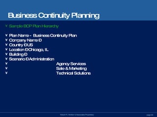 Business Continuity Planning Sample BCP Plan Hierarchy Plan Name -  Business Continuity Plan Company Name – Country – US Location – Chicago, IL Building –  Scenario – Administration Agency Services Sale & Marketing Technical Solutions 