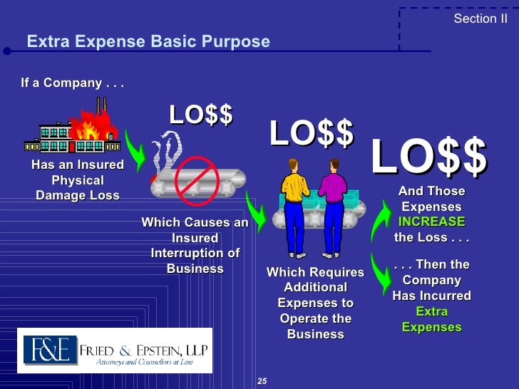 Business Interruption Presentation