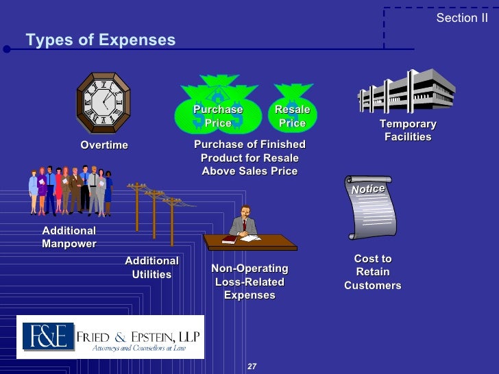 Business Interruption Presentation