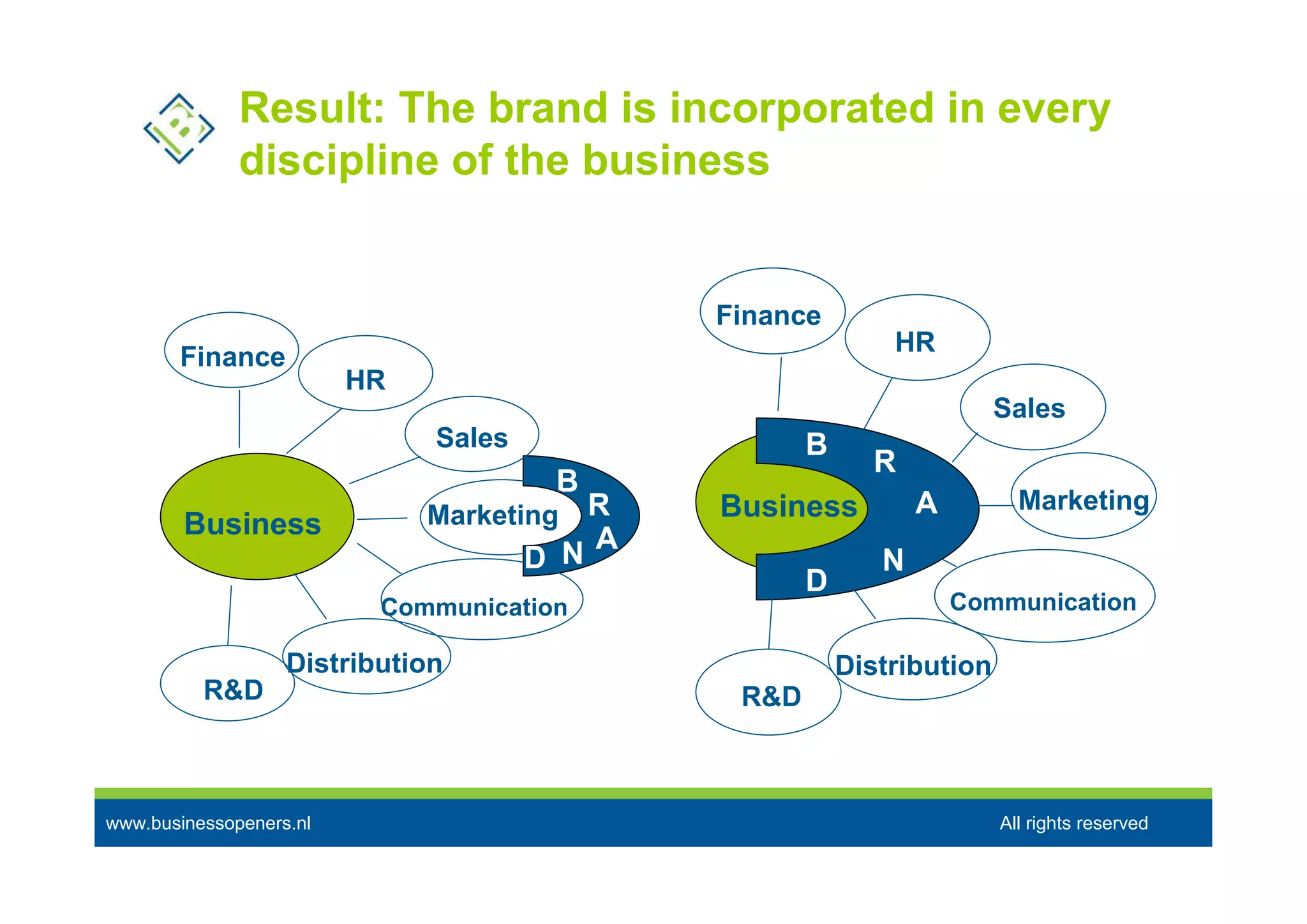Internal Positioning Examples Business Openers Positioning & Internal Branding | PDF