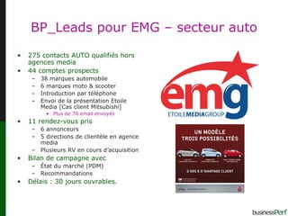 BP_Leads pour EMG – secteur auto 275 contacts AUTO qualifiés hors agences media  44 comptes prospects 38 marques automobile 6 marques moto & scooter Introduction par téléphone Envoi de la présentation Etoile Media [Cas client Mitsubishi] Plus de 70 email envoyés 11 rendez-vous pris 6 annonceurs 5 directions de clientèle en agence media Plusieurs RV en cours d’acquisition Bilan de campagne avec État du marché (PDM) Recommandations Délais : 30 jours ouvrables. 