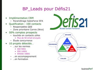 BP_Leads pour Défis21 Implémentation CRM Paramétrage SalesForce SFA Qualification : 100 contacts Responsables QSE Zone prioritaire Carros (Nice) 50% comptes prospects  touchés en contacts utiles Plus de 50 email envoyés  Étude concurrence 10 projets détectés… … sur les normes  ISO 9001 ISO 14001 OHSAS 18001 … en accompagnement … en formation 