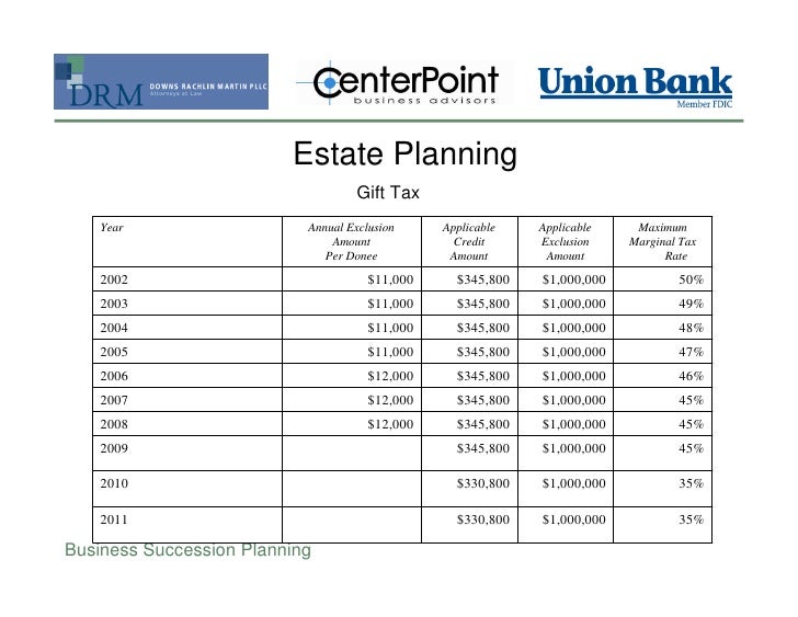 Business succession plan buyout