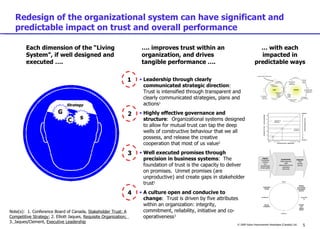 Redesign of the organizational system can have significant and predictable impact on trust and overall performance G s C Strategy Leadership through clearly communicated strategic direction :  Trust is intensified through transparent and clearly communicated strategies, plans and actions 1 Highly effective governance and structure :  Organizational systems designed to allow for mutual trust can tap the deep wells of constructive behaviour that we all possess, and release the creative cooperation that most of us value 2 Well executed promises through precision in business systems :  The foundation of trust is the capacity to deliver on promises.  Unmet promises (are unproductive) and create gaps in stakeholder trust 1 A culture open and conducive to change :  Trust is driven by five attributes within an organization: integrity, commitment, reliability, initiative and co-operativeness 3 Note(s):  1. Conference Board of Canada,  Stakeholder Trust: A Competitive Strategy ; 2. Elliott Jaques,  Requisite Organization;  3.   Jaques/Clement,  Executive Leadership Each dimension of the “Living System”, if well designed and executed …. …  with each impacted in predictable ways … . improves trust within an organization, and drives tangible performance …. 1 2 3 4 