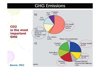 Business out of Climate Change