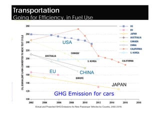 Business out of Climate Change