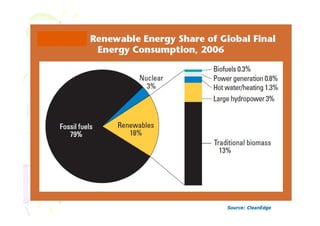 Business out of Climate Change