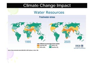 Business out of Climate Change