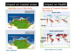 Business out of Climate Change