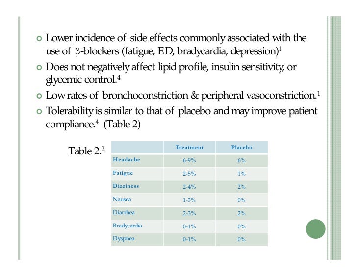 bystolic side effects