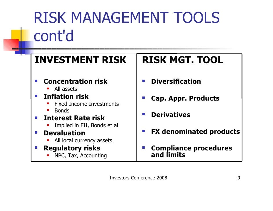 Forex risk management tools