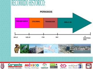 RECORRIDO HISTORICO: PERIODOS PREHISPANICO COLONIAL 600 aC 1420 dC TRANSICION  SIGLO XX 1700 1867 … A NUESTROS DIAS 