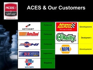 ACES & Our Customers Aftermarket Standards Roadmap May 2008 