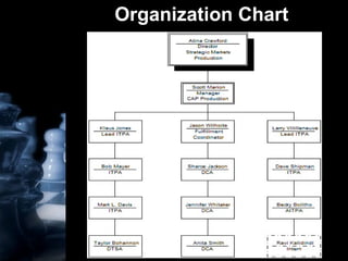 Organization Chart 