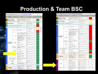 Production & Team BSC 