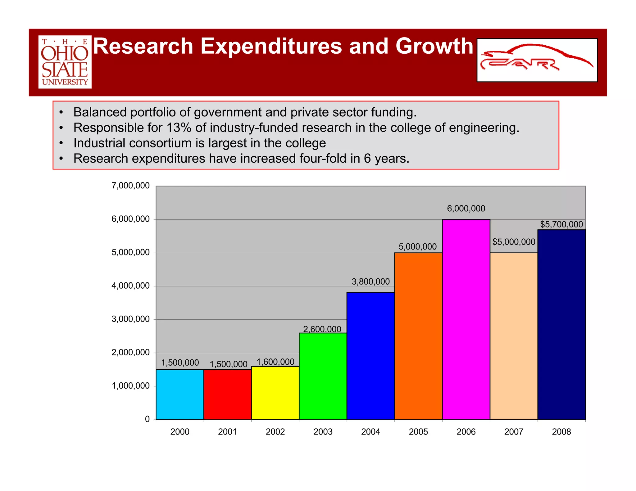 Car Overview Dec 2008
