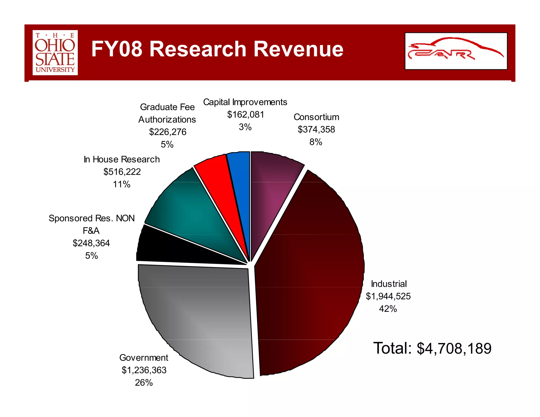 Car Overview Dec 2008