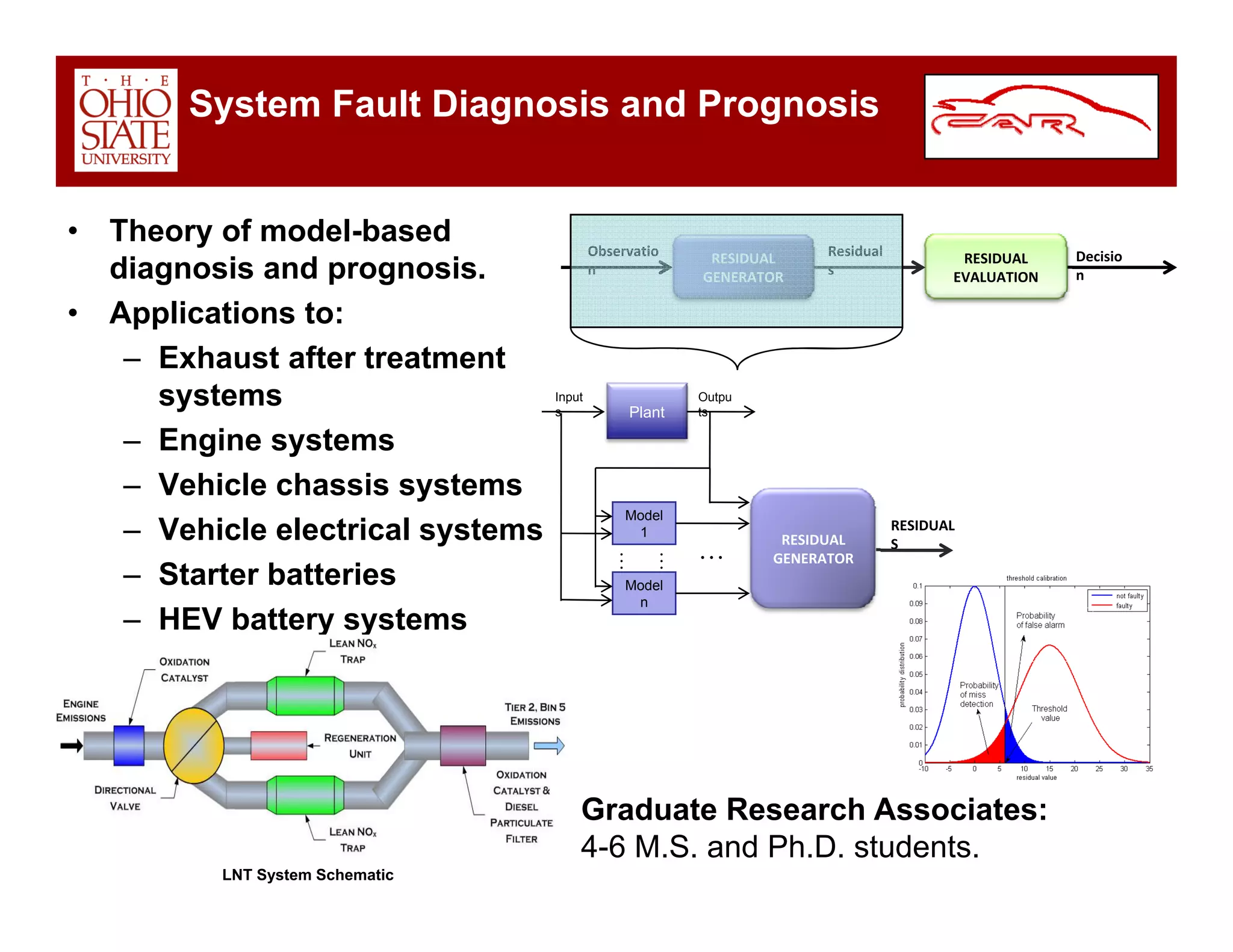 Car Overview Dec 2008