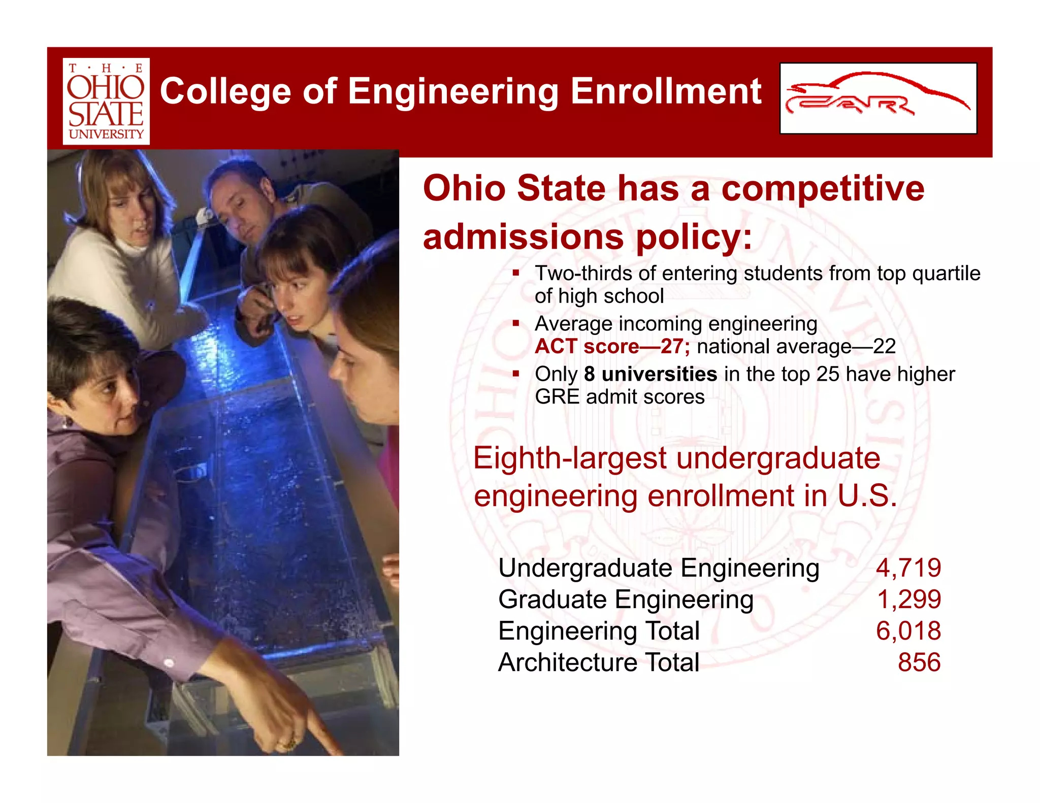 Car Overview Dec 2008