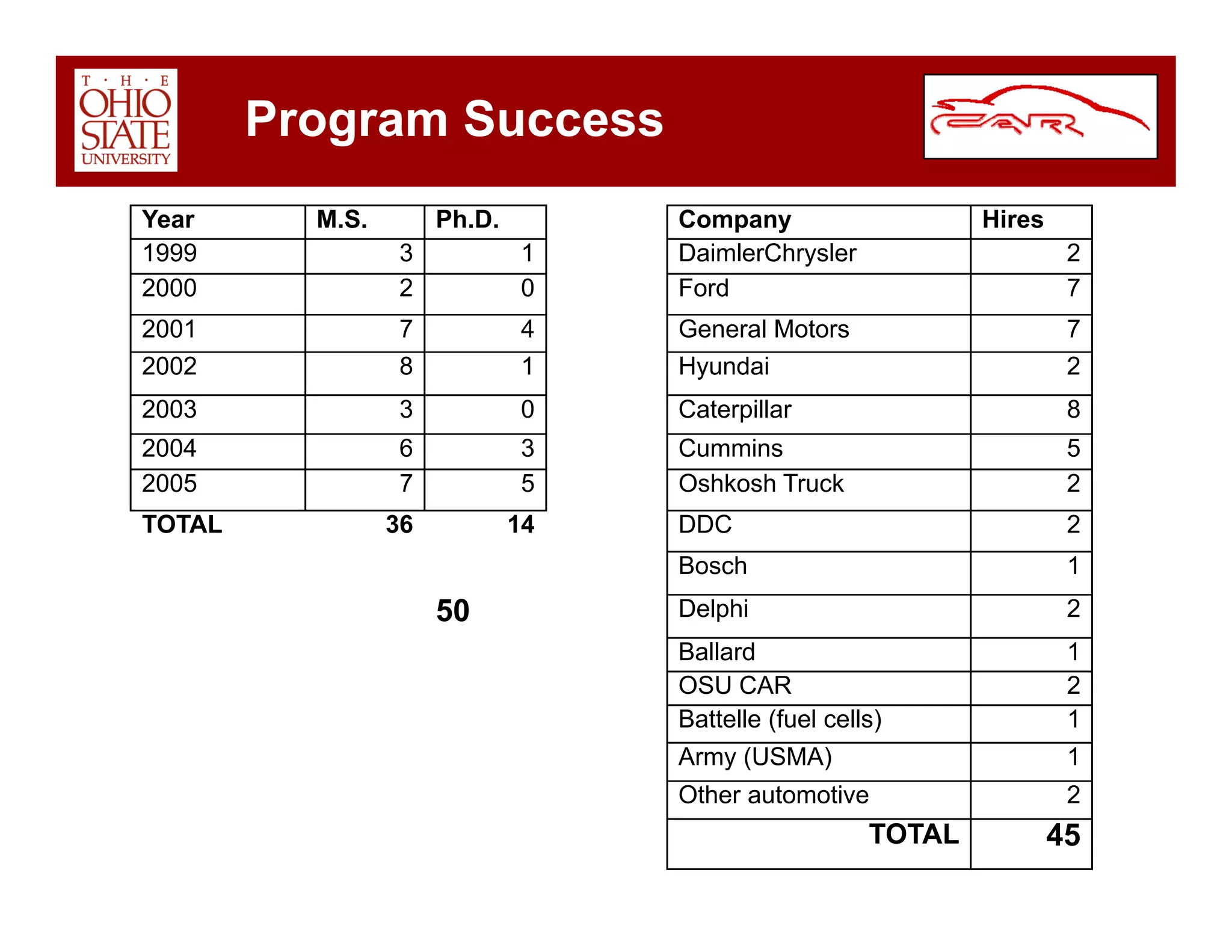 Car Overview Dec 2008
