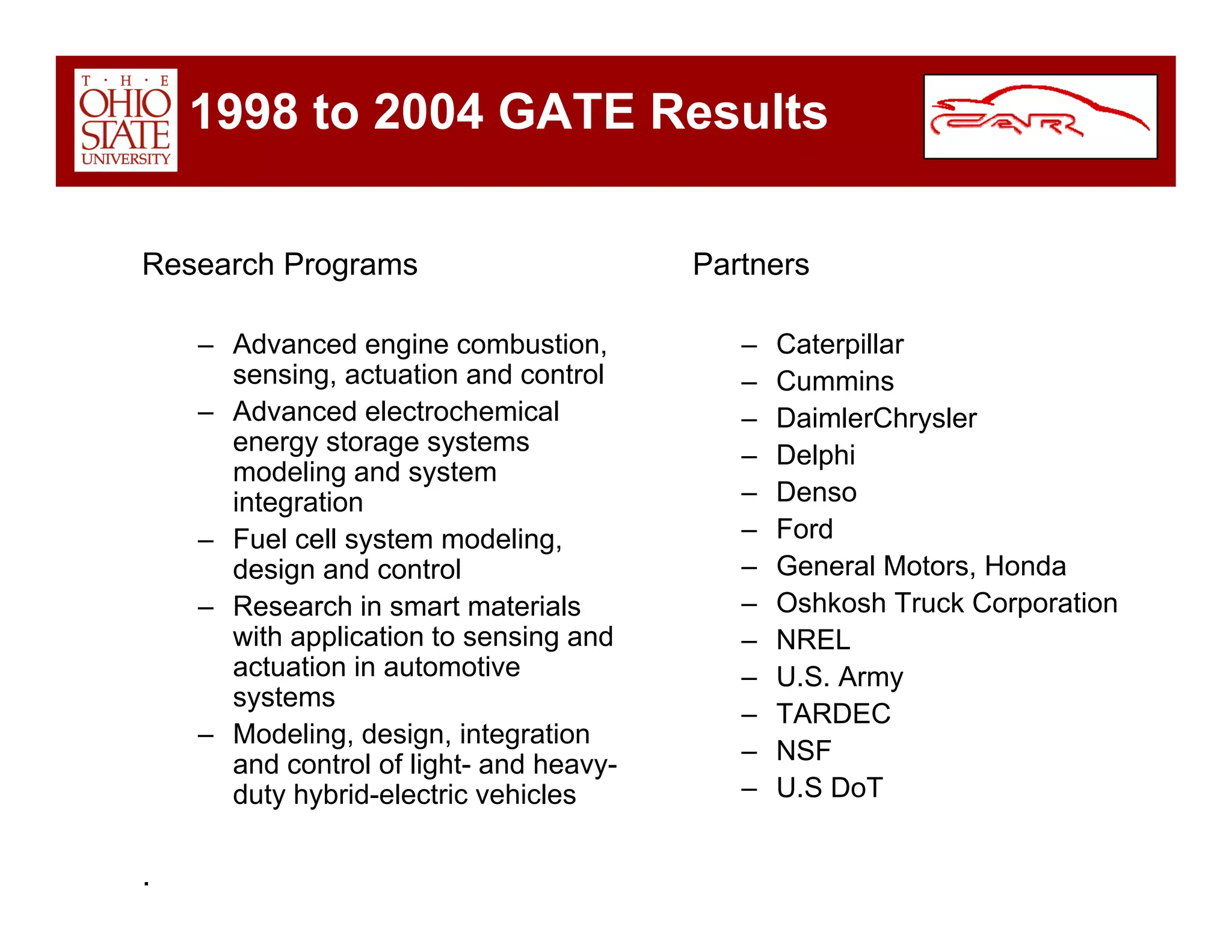Car Overview Dec 2008