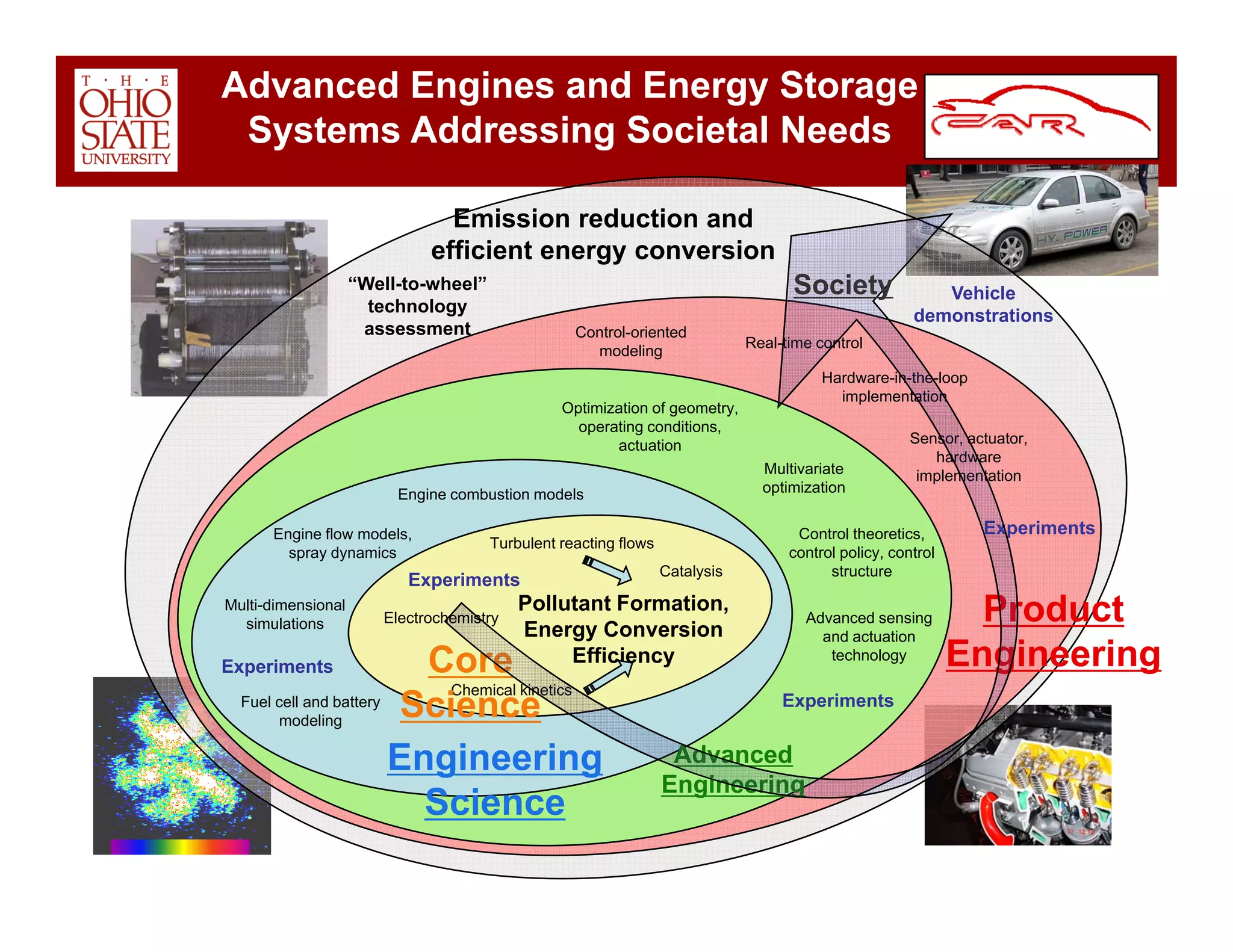 Car Overview Dec 2008