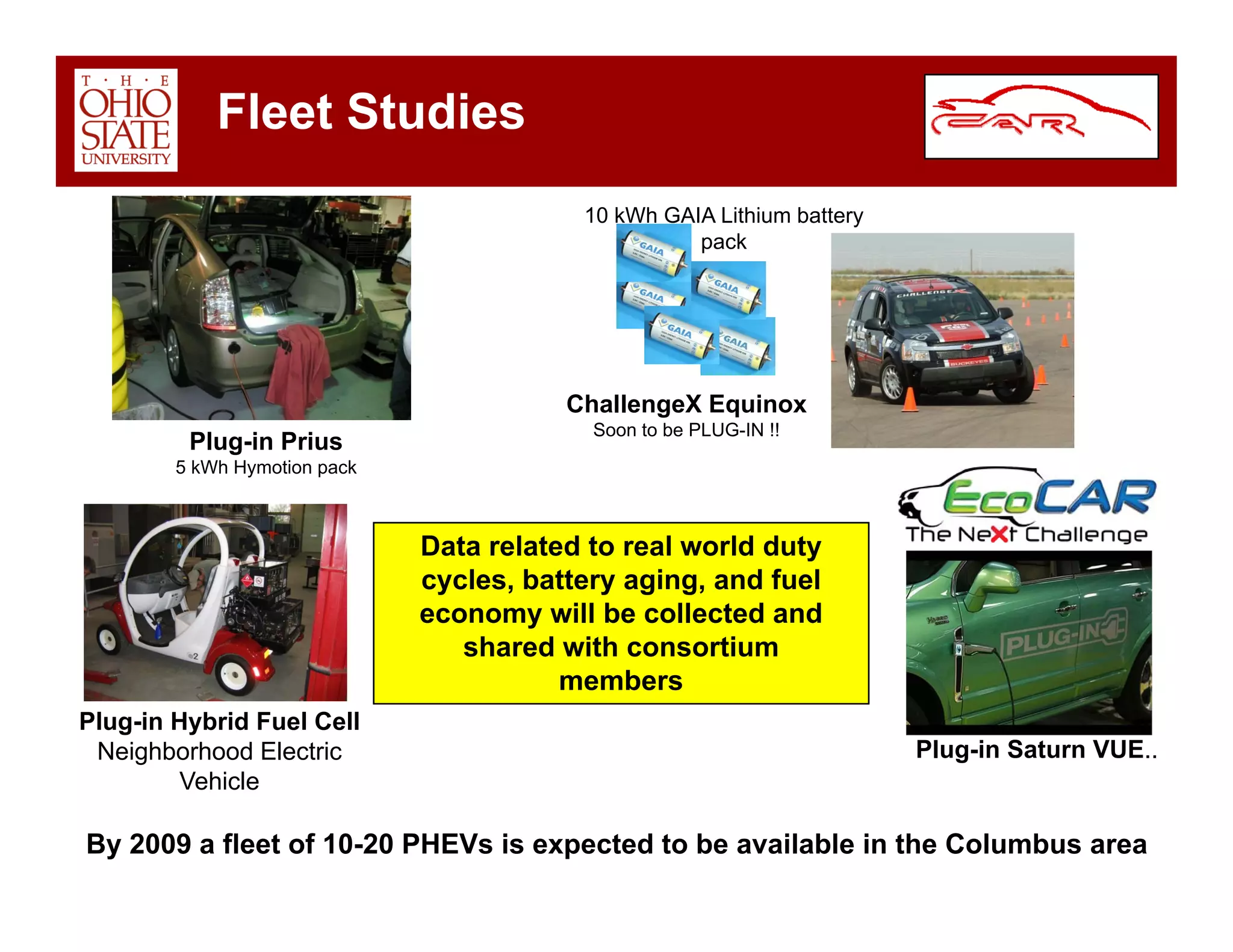 Car Overview Dec 2008