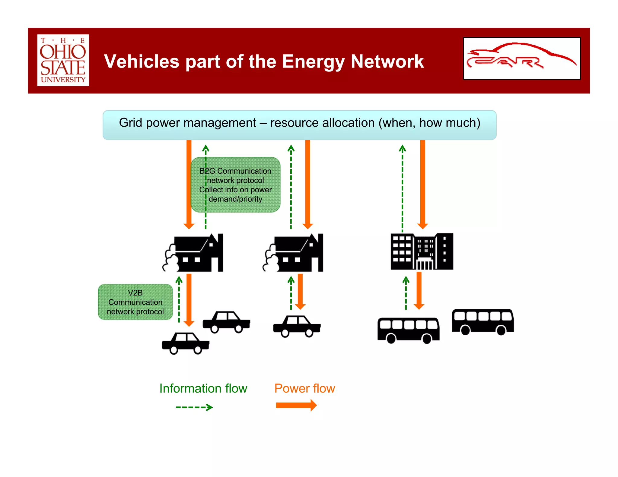 Car Overview Dec 2008