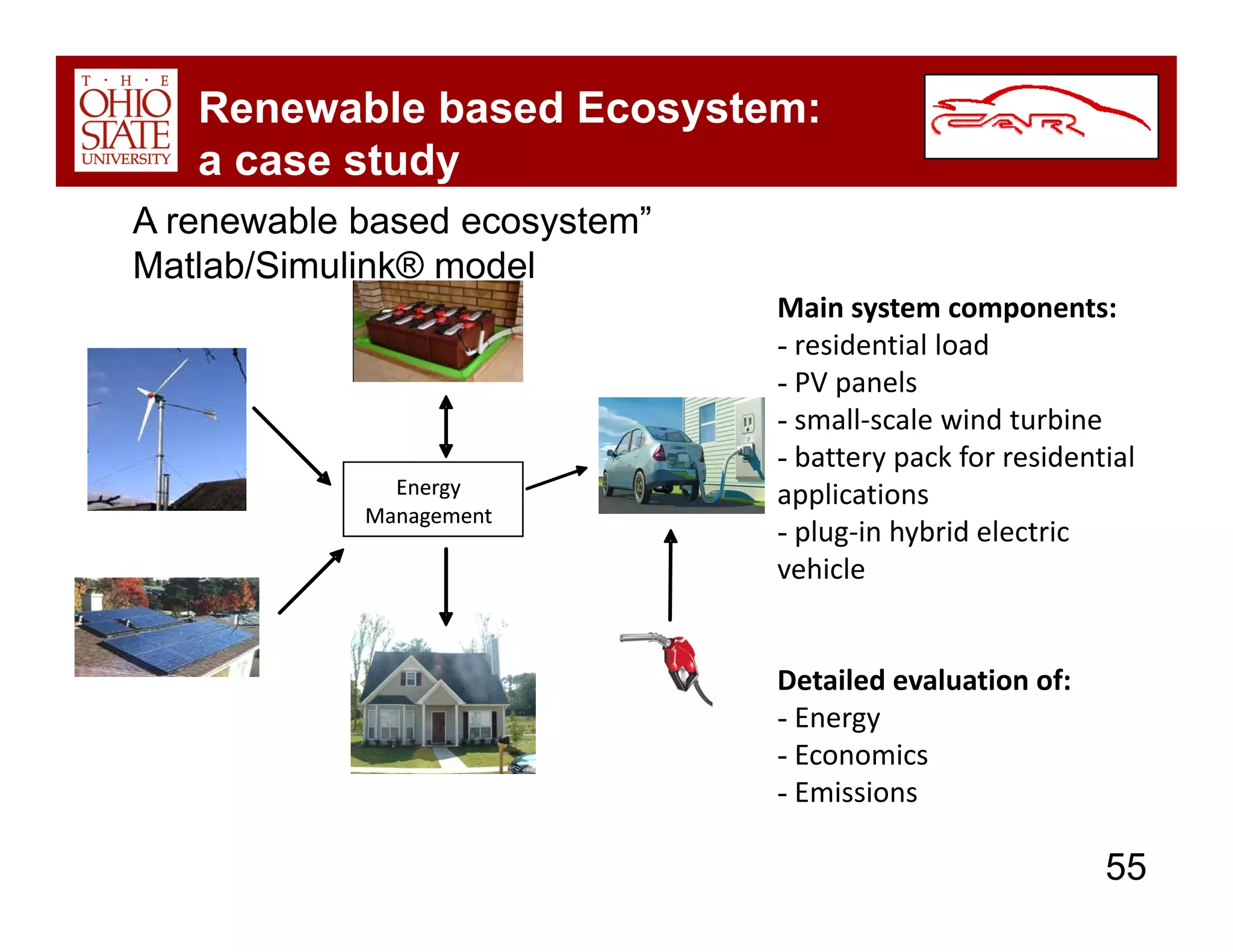Car Overview Dec 2008