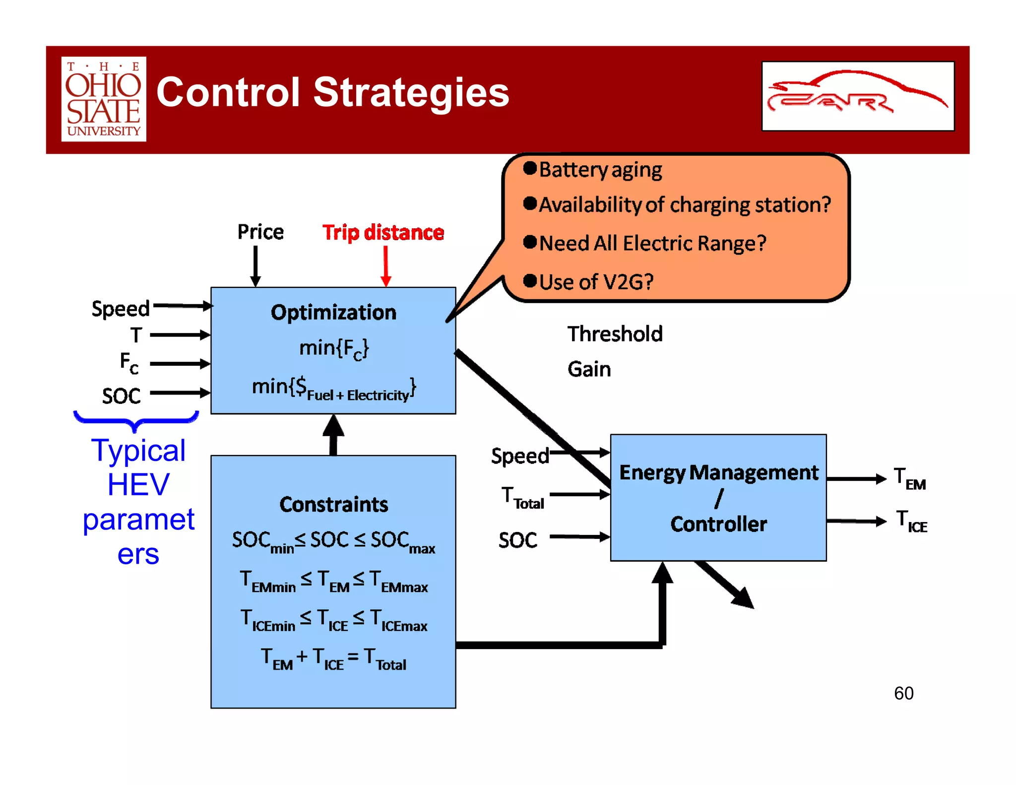 Car Overview Dec 2008