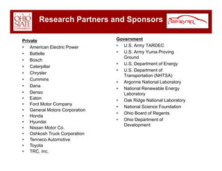 Car Overview Dec 2008