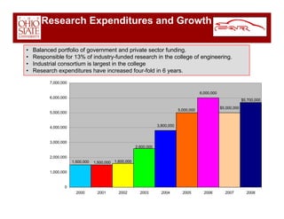 Car Overview Dec 2008