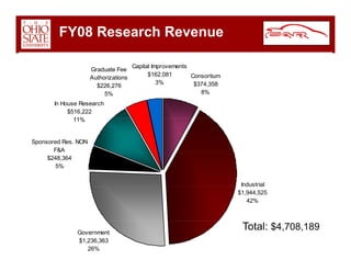 Car Overview Dec 2008