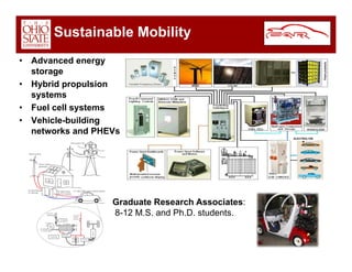 Car Overview Dec 2008