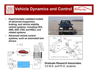 Car Overview Dec 2008