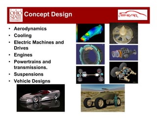 Car Overview Dec 2008
