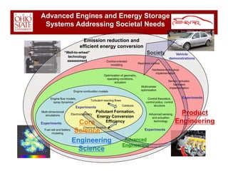 Car Overview Dec 2008