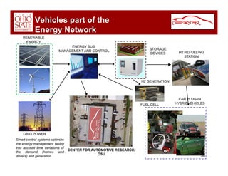 Car Overview Dec 2008