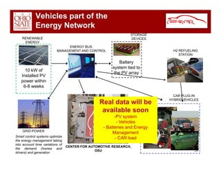 Car Overview Dec 2008