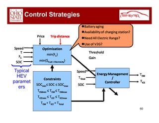 Car Overview Dec 2008