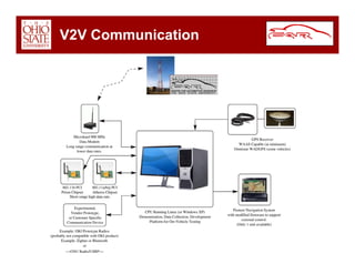 Car Overview Dec 2008