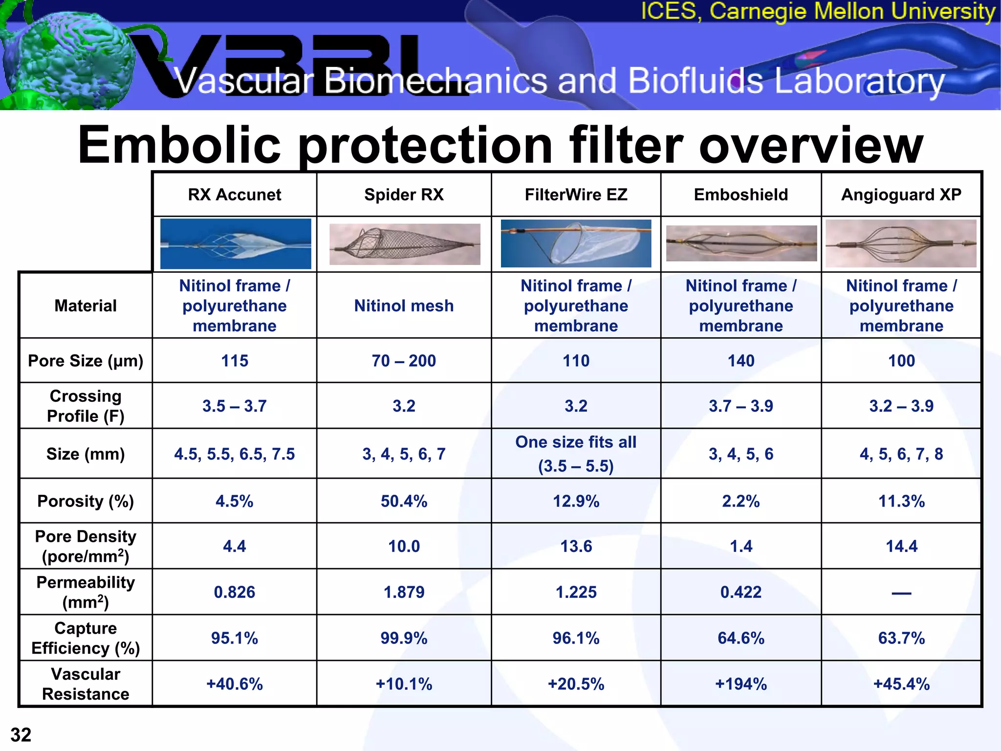 An Overview of Filter-Protected Carotid Artery Stenting