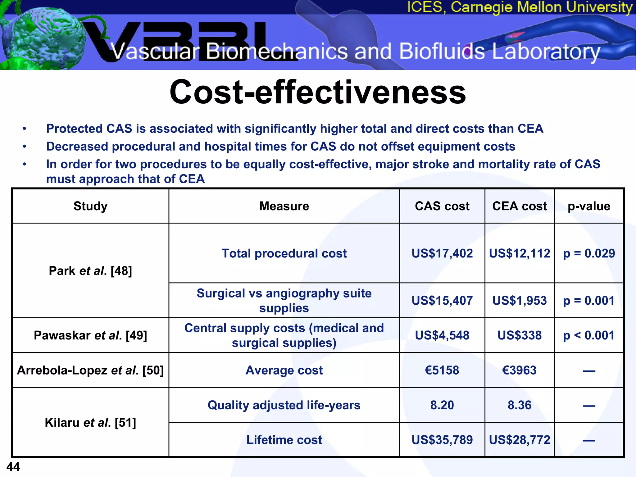 An Overview of Filter-Protected Carotid Artery Stenting