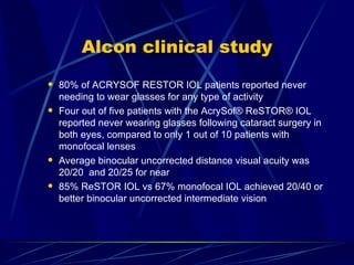 Alcon clinical study 80% of ACRYSOF RESTOR IOL patients reported never needing to wear glasses for any type of activity Four out of five patients with the AcrySof® ReSTOR® IOL reported never wearing glasses following cataract surgery in both eyes, compared to only 1 out of 10 patients with monofocal lenses Average binocular uncorrected distance visual acuity was 20/20  and 20/25 for near 85% ReSTOR IOL vs 67% monofocal IOL achieved 20/40 or better binocular uncorrected intermediate vision 