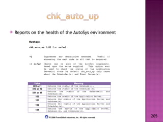 Reports on the health of the AutoSys environment 205 © 2008 TransGlobal Industries, Inc.  All rights reserved 