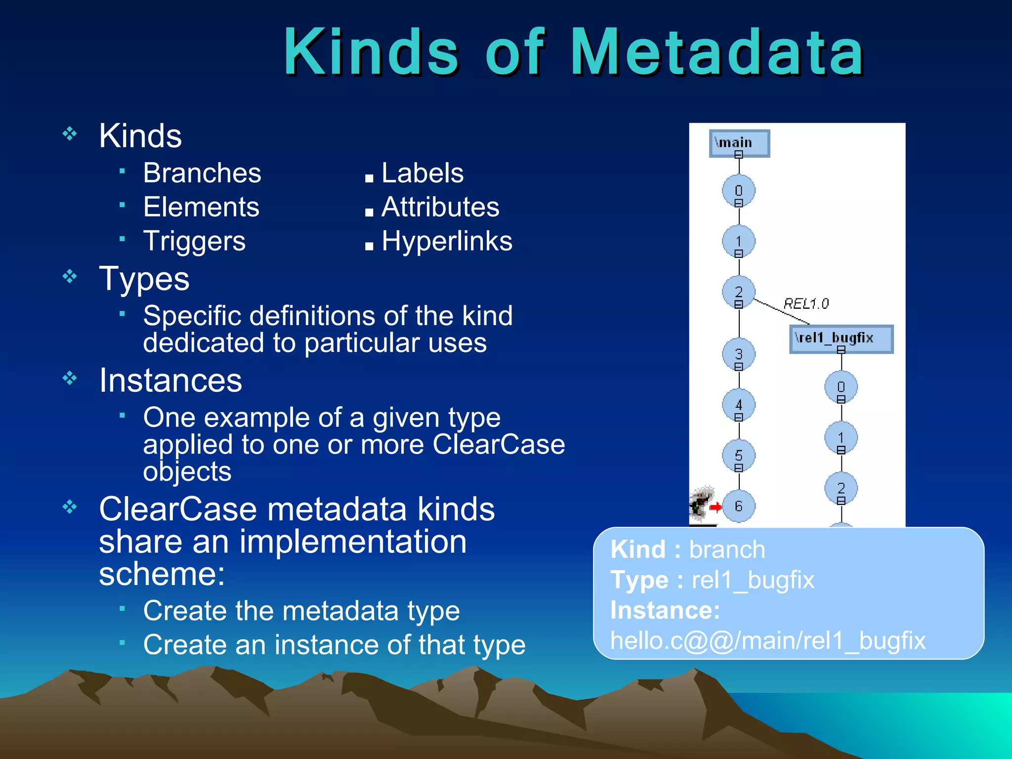 Kinds Branches ■   Labels Elements ■   Attributes Triggers   ■   Hyperlinks Types Specific definitions of the kind dedicated to particular uses Instances One example of a given type applied to one or more ClearCase objects ClearCase metadata kinds share an implementation scheme: Create the metadata type Create an instance of that type Kinds of Metadata Kind :  branch Type :  rel1_bugfix Instance:  hello.c@@/main/rel1_bugfix 